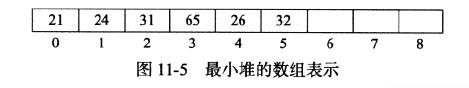 Linux编程入门五定时器_链表_08