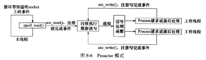 Linux编程入门三网络编程六