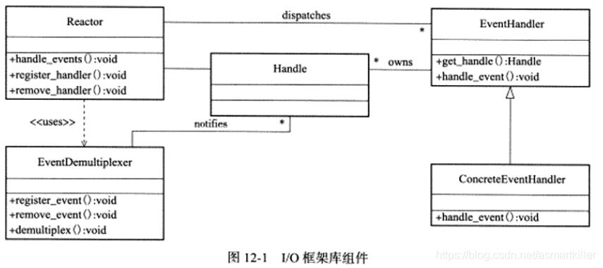 Linux编程入门三网络编程六