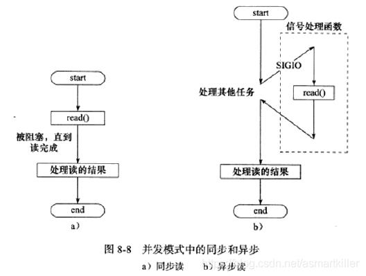 Linux编程入门三网络编程六