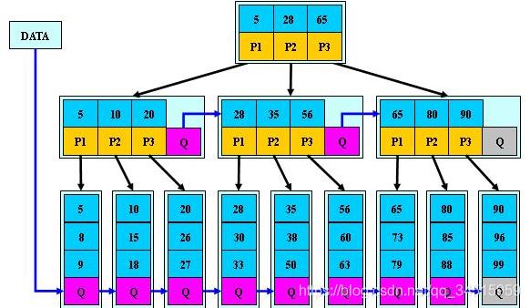 B树和B+树_B+树_10