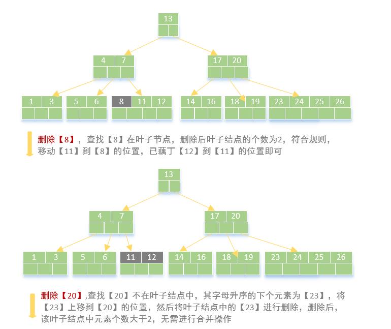 B树和B+树_B+树_05