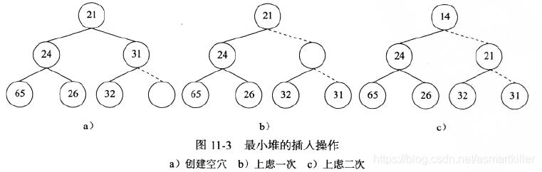 Linux编程入门五定时器_#include_06