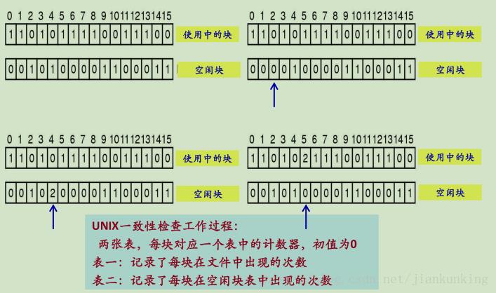 OS学习笔记六：文件系统_数据_08