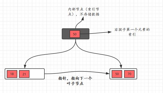 B树和B+树_B树_11