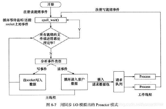 Linux编程入门三网络编程六