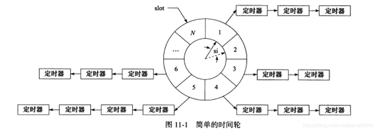 Linux编程入门五定时器_定时任务_04