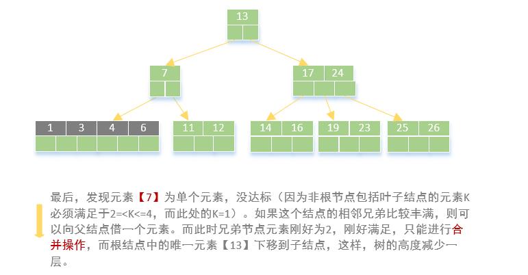 B树和B+树_B+树_08