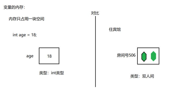 大数据必学Java基础（十一）：变量和常量_赋值_19