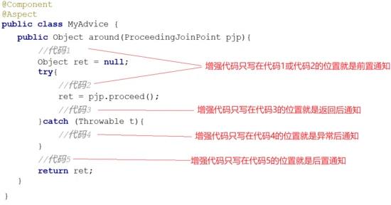 AOP切入点表达式有哪五种通知类型_5e_13