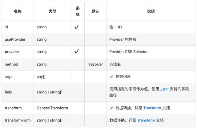 优维低代码：Use