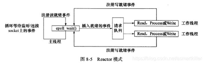 Linux编程入门三网络编程六