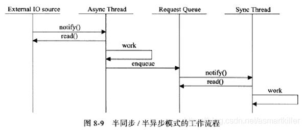 Linux编程入门三网络编程六