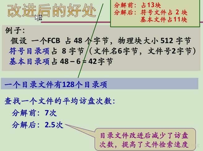 OS学习笔记六：文件系统_存储_05