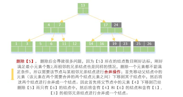 B树和B+树_B树_07