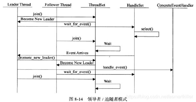 Linux编程入门三网络编程六