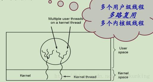 OS学习笔记二：