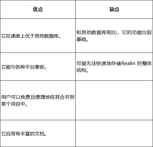 ​开发者如何为React