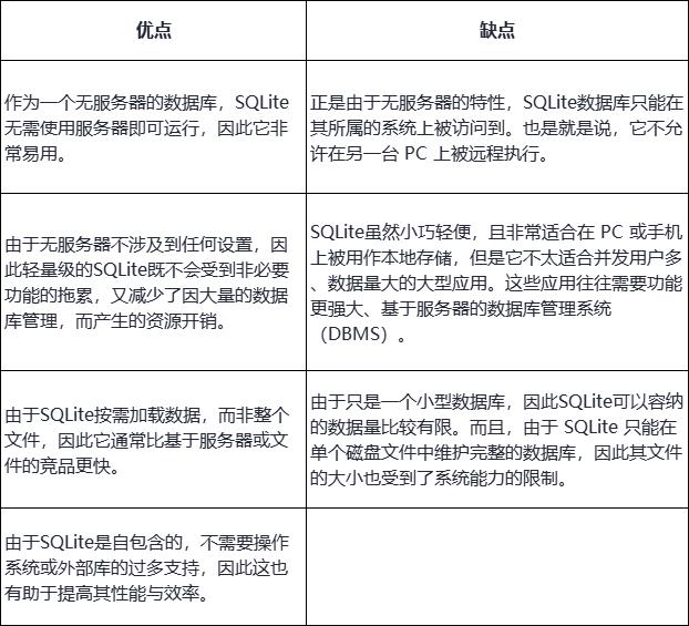 ​开发者如何为React