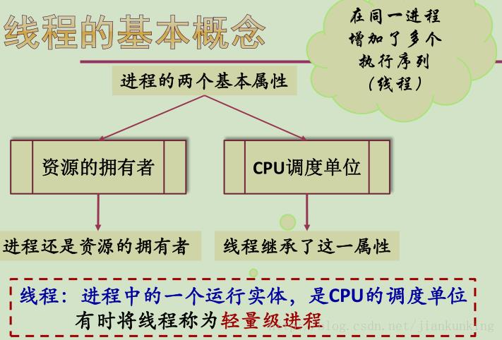 OS学习笔记二：