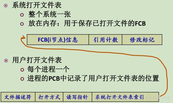 OS学习笔记六：文件系统_文件系统_03