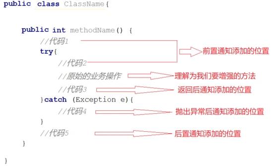 AOP切入点表达式有哪五种通知类型_spring_04