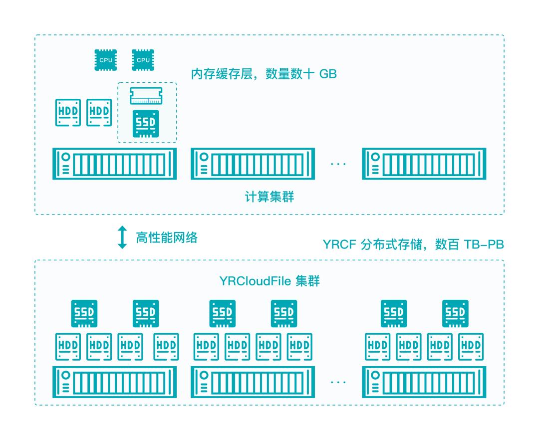 从存储角度看自动驾驶必经之路_高性能