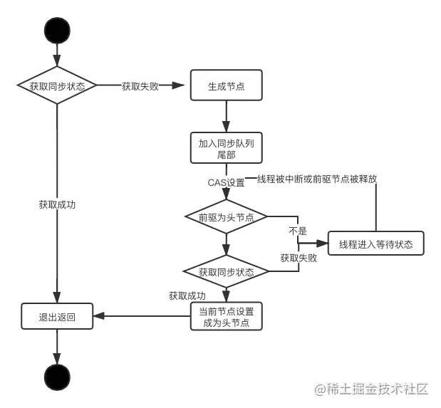 最强分布式锁工具：Redisson_redisson_08