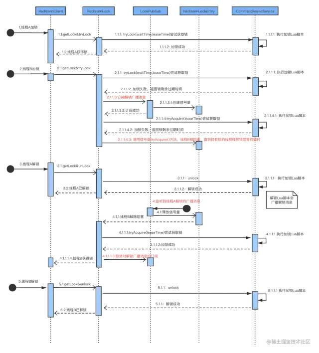 最强分布式锁工具：Redisson_分布式锁_05