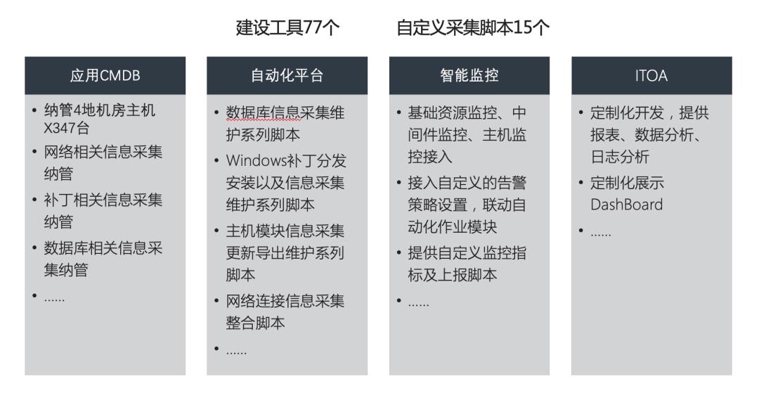 上汽通用：优维CMDB提前赋能车联网2025_车联网_03