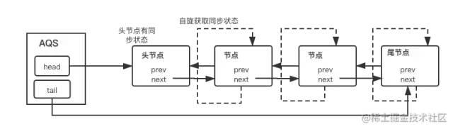 最强分布式锁工具：Redisson_分布式_07