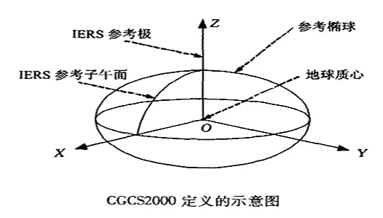 GIS数据漫谈（五）—