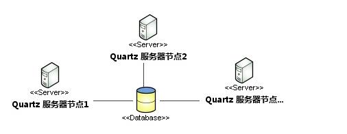 分布式定时任务原理以及解决方案-指定时间执行定时任务_定时任务_03