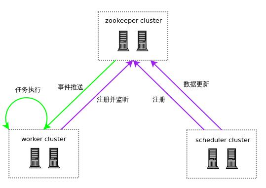 分布式定时任务原理以及解决方案-指定时间执行定时任务_开源分布式定时任务解决方案_04