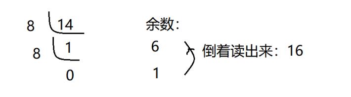 大数据必学Java基础（十二）：基本数据类型_十进制_07