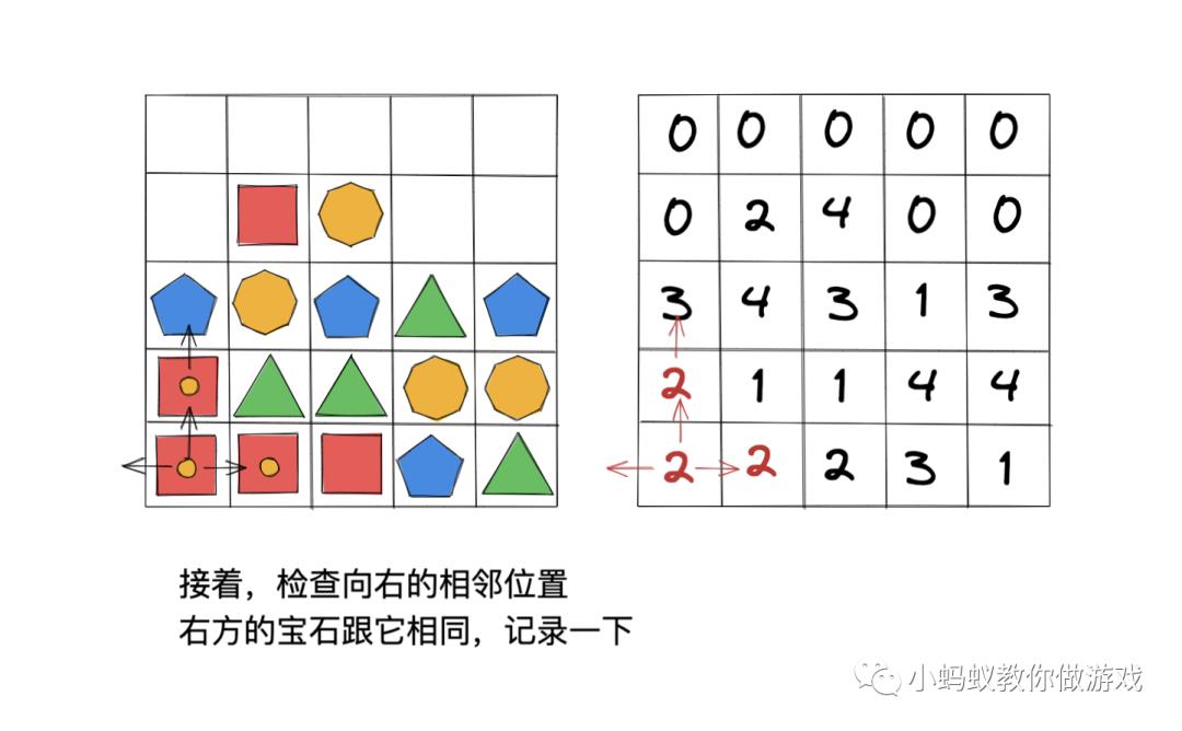 宝石方块游戏中三消查找算法的原理和实现_三消游戏_06