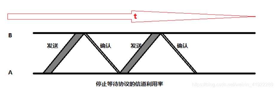 TCP可靠传输_无差错_02