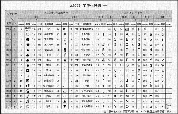 大数据必学Java基础（十二）：基本数据类型_ico_19