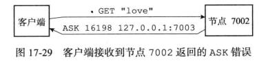 重新刷新你对Redis集群的理解_数据库_07