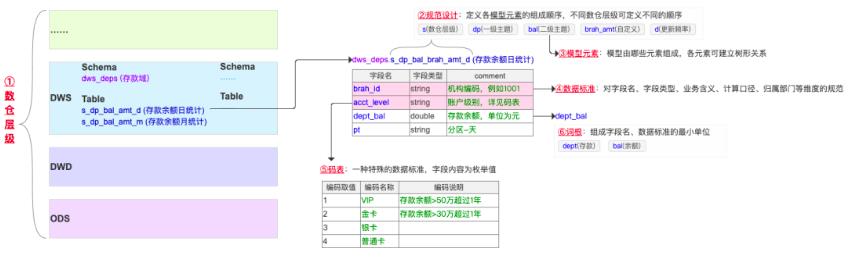 DataOps