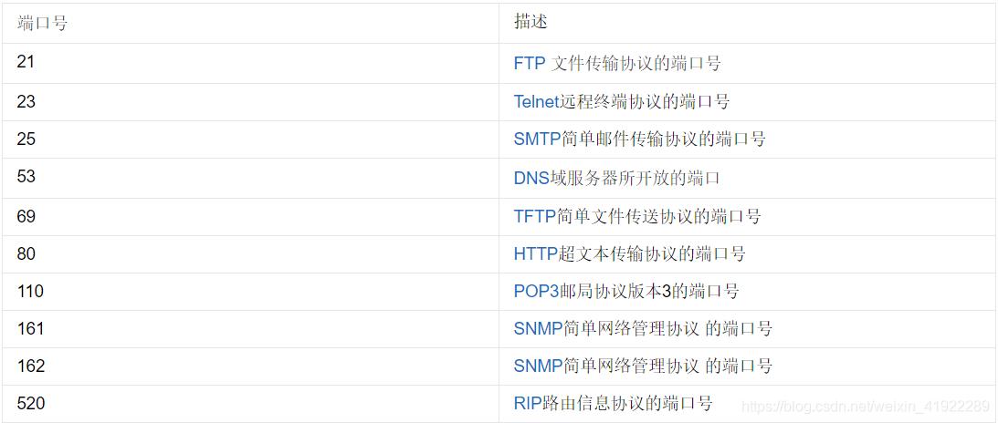 TCP和UDP_数据