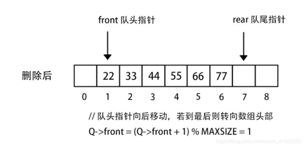 循环队列_数组_04