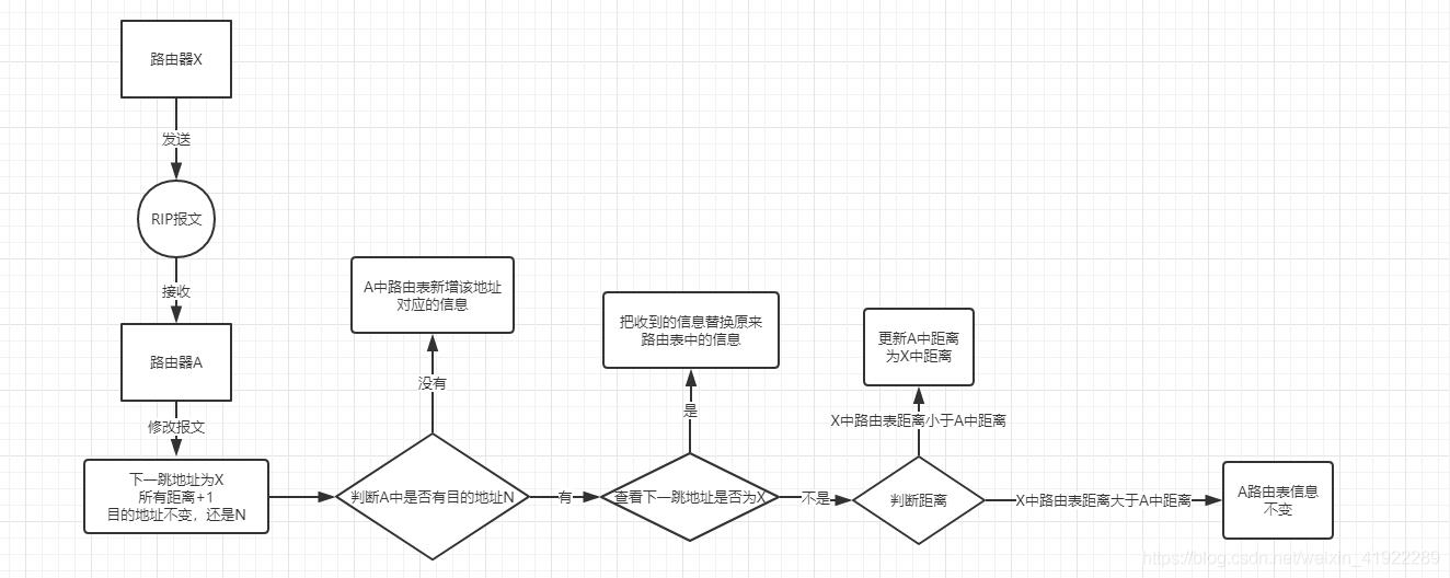 路由选择协议_最短路径_03