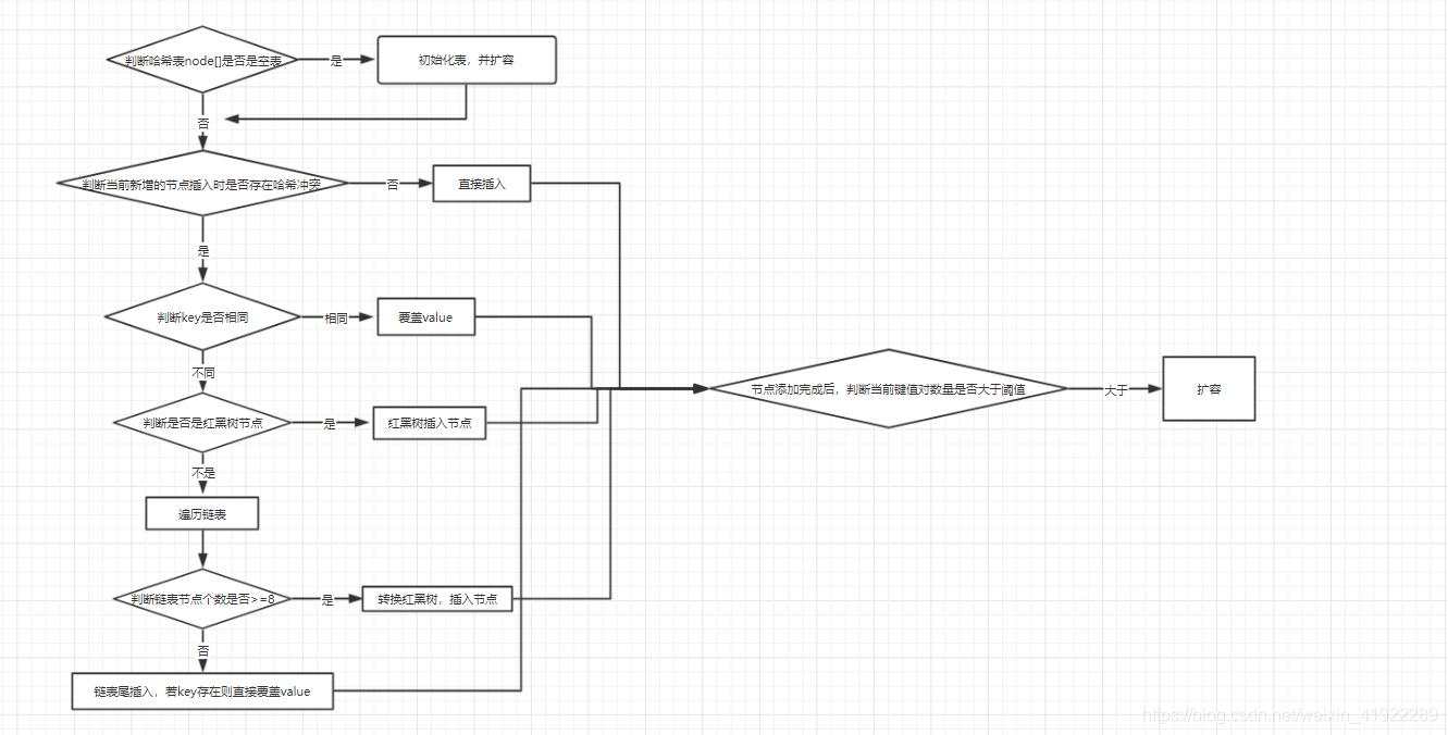 HashMap源码分析_java_03