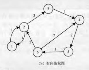 图基础_数据结构_04