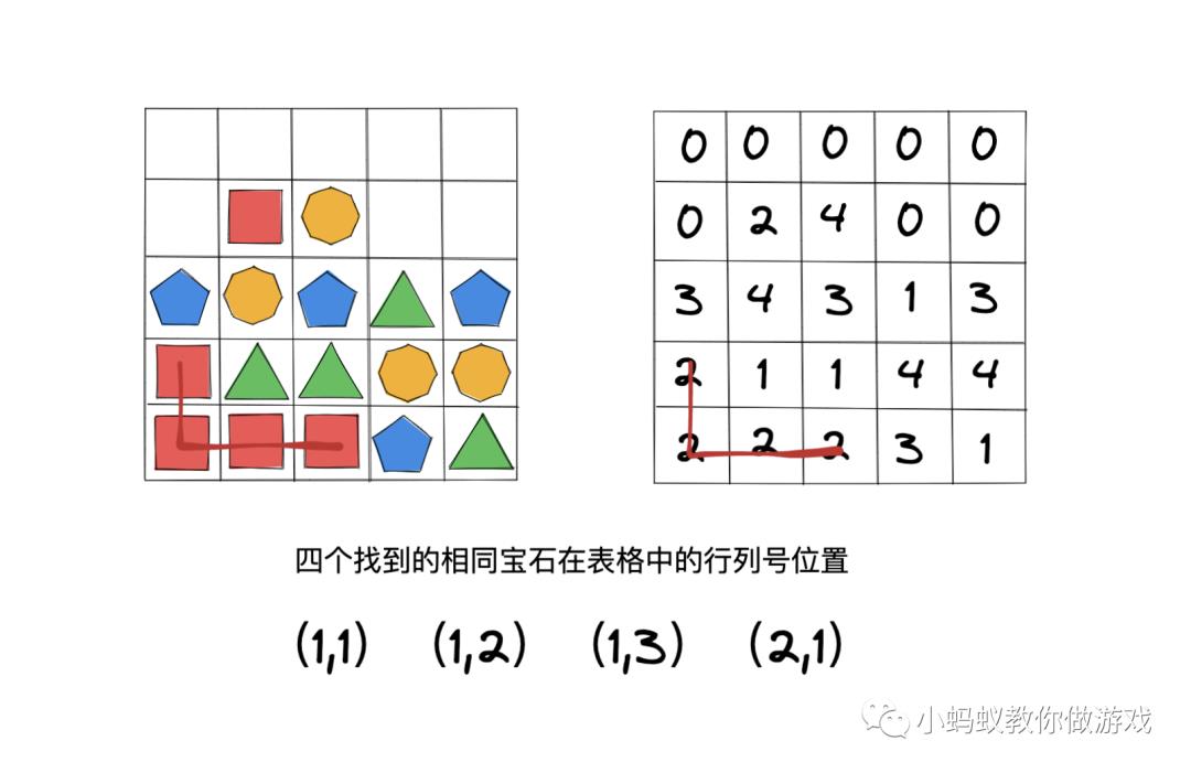 宝石方块游戏中三消查找算法的原理和实现_查找算法_11