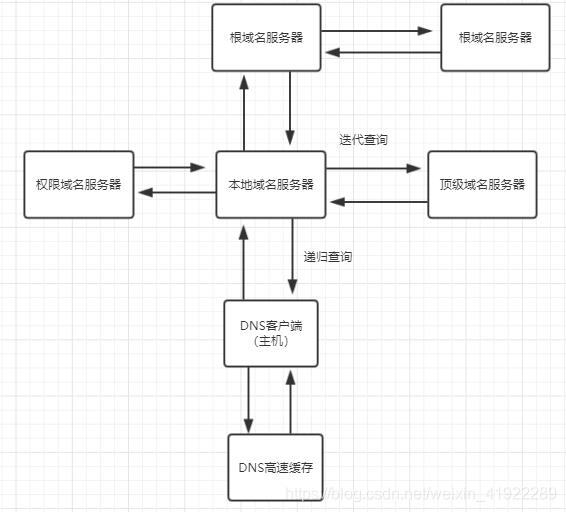 应用层_ip地址_03