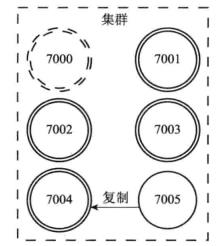 重新刷新你对Redis集群的理解_redis_11