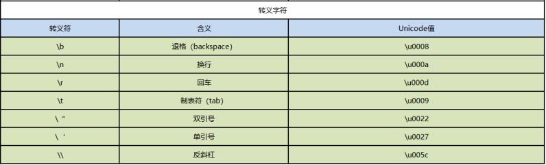 大数据必学Java基础（十二）：基本数据类型_2d_17