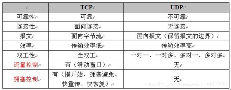 TCP和UDP_传输层_03